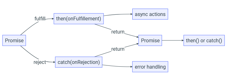 javascript_async.png