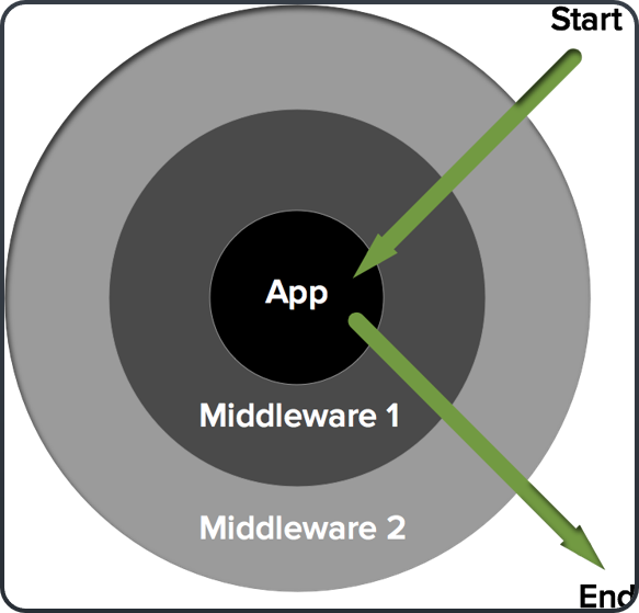 middleware.png